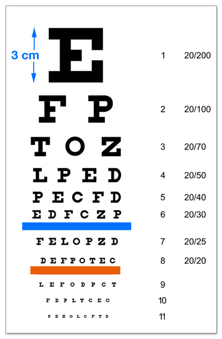 Sehtest (nach Herman Snellen)